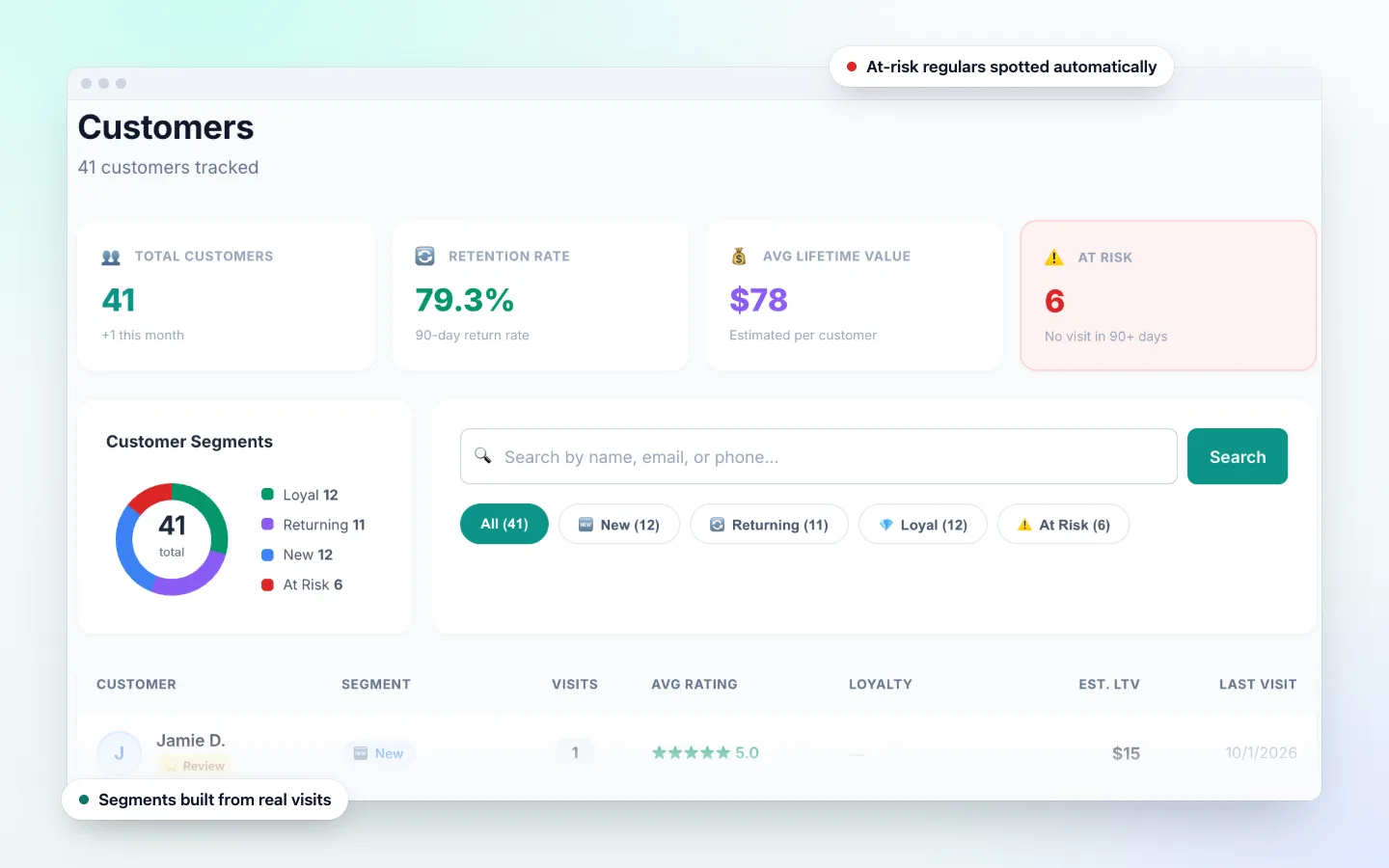 Customer Insights in the DenAdvisor dashboard